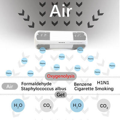 Purificador de aire de bacterias portátil Esterilizador de aire de plasma 32dB HIN1 Alérgenos Eliminan los olores de humo
